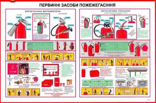 Розробка документації з пожежної безпеки